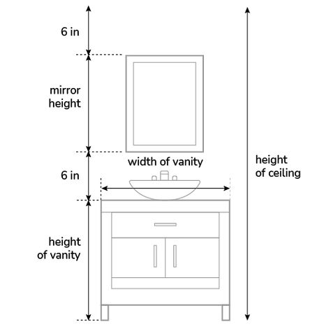 Bathroom Mirror Size Calculator Mirror For 42” Vanity, 3 Bathroom Mirrors, Bathroom Mirror Dimensions, Mirrors For White Vanity, Standard Vanity Mirror Size, Tall Bathroom Vanity Mirror, Bathroom Lighting Over Large Mirror, Mirror To Vanity Ratio, Mirror Size Guide For Vanity Powder Room