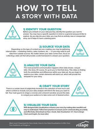 5 Ways to Build A Compelling Story Using Data | Educational Technology and Mobile Learning Scientific Writing, Data Science Learning, Thesis Writing, Research Writing, 21st Century Skills, Research Skills, Dissertation Writing, Essay Topics, Research Methods