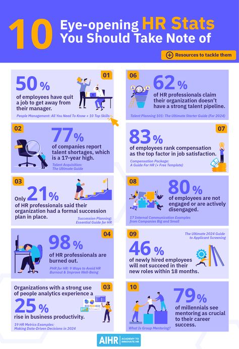 Shocking Statistics: 98% of HR Professionals Experiencing Burnout Hr Resources, Hr Analytics, Chronological Resume Template, Basic Resume Examples, Hr Recruitment, Functional Resume Template, Chronological Resume, Employee Awards, Best Resume Format