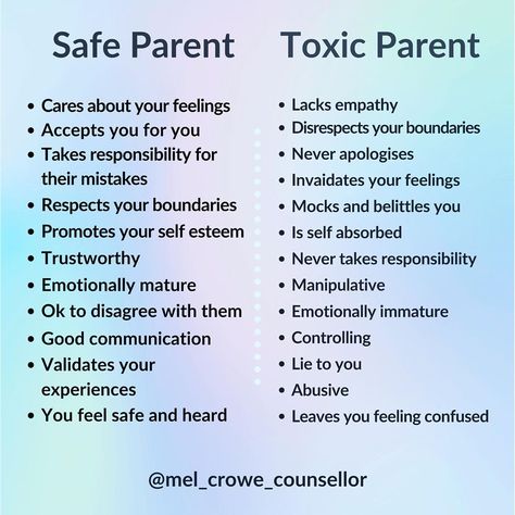 Mel Crowe’s Instagram post: “Have you been googling ‘narcissism’ and ‘toxic parents’ to try and figure out what’s going on with your mum or dad? . If so, then you might…” Toxic Parent, Toxic Parents, Mental Health Facts, Narcissistic Parent, Parenting Knowledge, Self Absorbed, Toxic Family, Conscious Parenting, Mindful Parenting