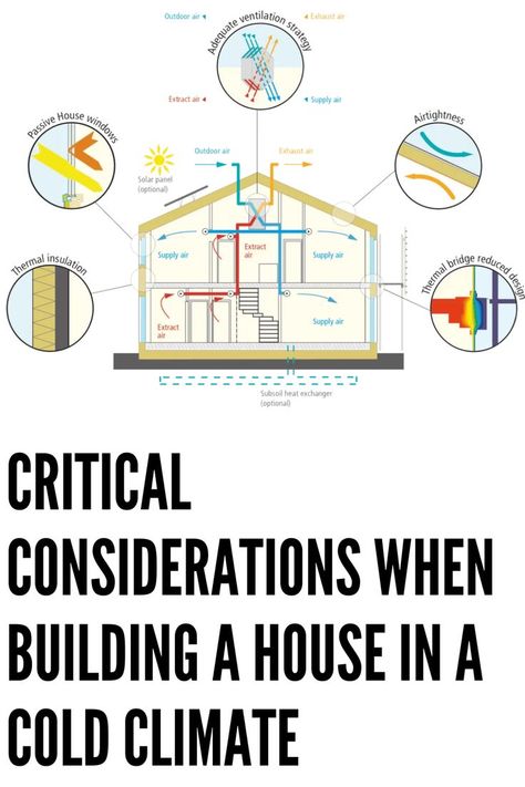 Are you building a house in a cold climate? Then you need to read this article. Passive Heating, Passive House, Energy Efficient Homes, Heat Exchanger, Good House, House Windows, Thermal Insulation, Heating And Cooling, A House