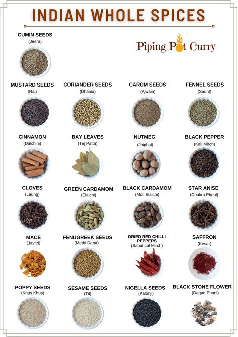 Indian Herbs And Spices, Spices In India, Indian Food Spices, Healthy Spices And Herbs, Indian Spice Blend, Indian Spice Mix Recipes, Indian Masala Spices, List Of Spices And Herbs, South Indian Curries