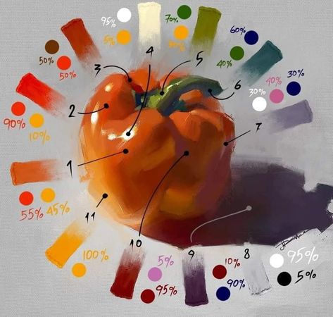 Orange Pepper, Color Theory Art, Artists Painting, Digital Painting Tutorials, Painting Art Projects, Digital Art Tutorial, Art Studies, Art Tips, Acrylic Paintings