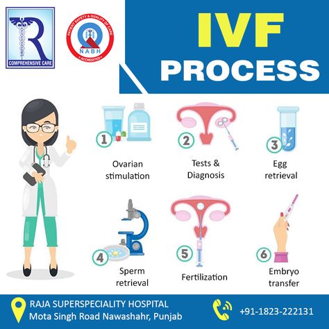 Fertility Clinic, Assisted Reproductive Technology, In Vitro Fertilization, In Vitro, Technology Art, An Egg, Test Tube, Art References, Fertility