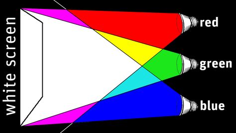 Color And Light Art, Color Science, Additive Color, Colored Shadow, Color And Light, Lights Artist, Science Activity, Blue Lights, Blue Lamp