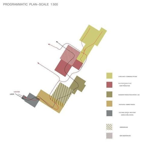 Bjarke Ingels Architecture, Collage Architecture, Buffer Zone, Urban Design Diagram, Origami Architecture, Urban Design Graphics, Architecture Program, Architecture Presentation Board, Architecture Panel