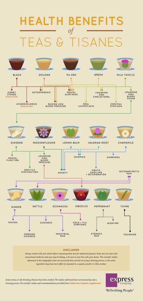 Tea chart. Different Types Of Tea, Tea Health Benefits, Coconut Health Benefits, Benefits Of Coconut Oil, Tea Benefits, Herbal Infusion, Types Of Tea, Lemon Balm, Detox Smoothie