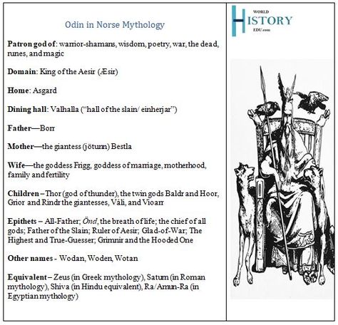 Odin in Norse Mythology: Origin Story, Meaning and Symbols - World History Edu Greek Pantheon, Germanic Tribes, Norse Myth, Bravest Warriors, Origin Story, Roman Mythology, First Humans, Knowledge And Wisdom, Norse Mythology