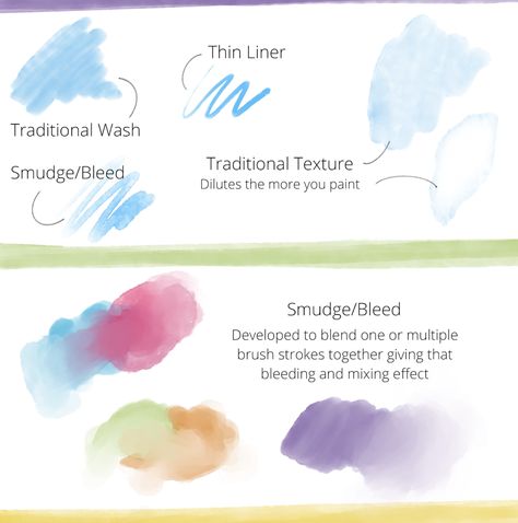 Free Watercolor Brushes For Procreate, Procreate Watercolor Brushes Free, Ibis Tips, Procreate Watercolor Brushes, Watercolor Brushes Photoshop, Watercolor Procreate, Free Procreate Brushes, Procreate Ipad Tutorials, Best Procreate Brushes