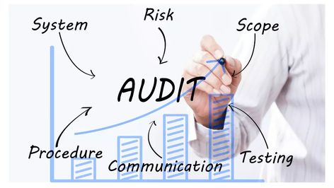 By reading this complete guide you will learn detail concept, terms and procedure of internal quality audit. The post Internal Quality Audit: Complete guide on procedure of internal audit appeared first on Quality Engineer Stuff. Internal Control, Internal Audit, Ad Copy, Regulatory Compliance, Print Ads, Accounting, Do It, Reading, Collage