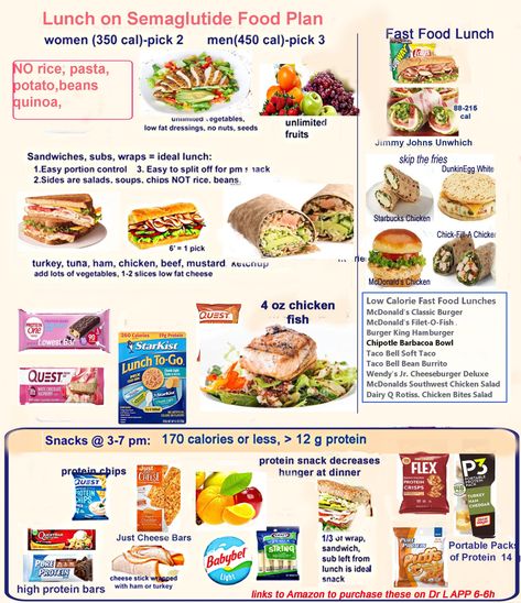 Semaglutide Meal Ideas, Semaglutide Meal Plans, Semaglutide Recipes, Tirzepatide Diet Plan, Semiglutide Food List, Semaglutide Meal Plan, Pocs Diet, Mounjaro Meal Plans, Semaglutide Meals