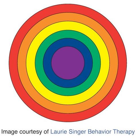 Circles Program, Stranger Danger Activities, Circles Curriculum, Emotional Activities, Protective Behaviours, Circle Rainbow, Rainbow Circle, School Counseling Lessons, Social Emotional Activities