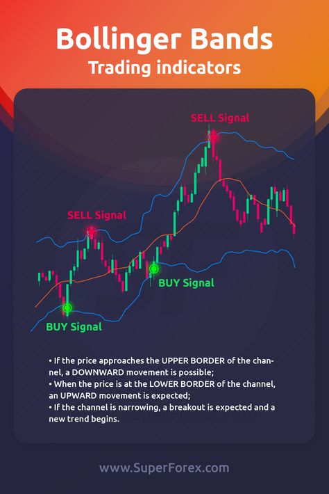 Bollinger Bands 📌  superforex.com Bollinger Bands Strategy, Trading Indicators, Technical Trading, Forex Trading Quotes, Forex Trading Strategies Videos, Bollinger Bands, Technical Analysis Charts, Online Stock Trading, Forex Trading Training