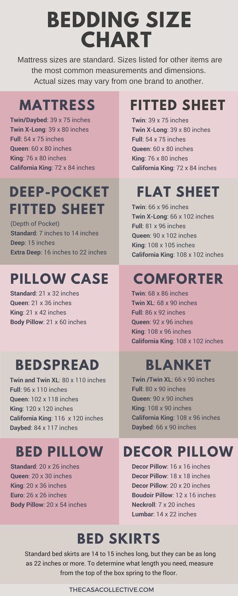 How To Make A Queen Size Fitted Sheet, Comforter Sizes Chart, Bed Sizes Chart Mattress, King Size Bed Sheet Measurements, Queen Bed Size Chart, Bed Sheet Sizes Chart, Fitted Sheets Diy, Sewing Sheets Beds, Bedding Sizes Chart