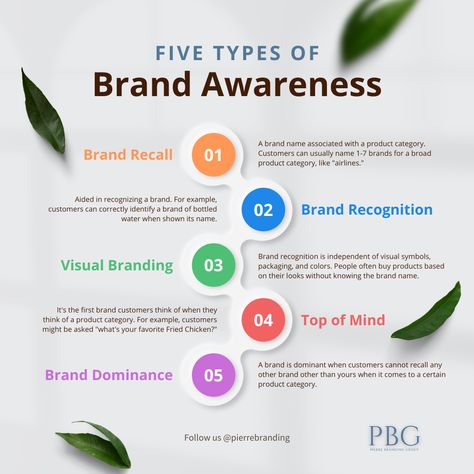 Branding Checklist, Meta Ads, Brand Marketing Strategy, Business Branding Inspiration, Business Marketing Plan, Brand Communication, Social Media Optimization, Digital Marketing Course, Digital Marketing Training