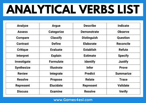 Download and print this list of analytical verbs in English. Analytical verbs can elevate your English writing and speaking and help you dissect information, present arguments, and convey complex thoughts more clearly. But what are analytical verbs? Analytical verbs are action words used to examine, scrutinize, and interpret data or situations. Examples of analytical verbs include ‘analyze,’ ‘compare,’ ‘describe,’ ‘explain,’ ‘review,’ and ‘validate.’ Causative Verbs, Resume Words To Use Action Verbs, Modal Verbs Ability, Modal Auxiliary Verbs, Non Action Verbs List, Types Of Verbs, Novel Tips, School Study Ideas, Teach English To Kids