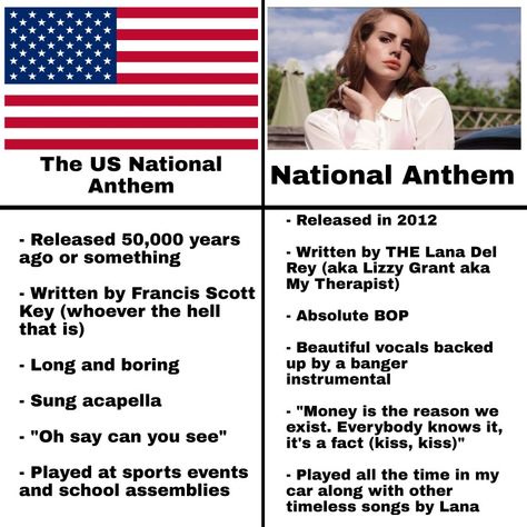 National Anthem Aesthetic Lana Del Rey, Lana National Anthem Aesthetic, The Land Of 1000 Fires Lana Del Rey, Lana National Anthem, 4th Of July Lana Del Rey, Lana Del Rey Workout, Lana Del Rey Journal Aesthetic, Lana Del Rey National Anthem Aesthetic, List For Life Lana Del Rey