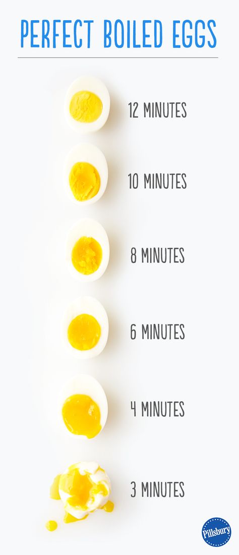 Whether you love hard boiled eggs or soft boiled eggs, Easter eggs or everyday eggs, egg salad or deviled eggs — anyone can master the art of the perfect boiled egg. Wondering how long to boil eggs? Pillsbury's handy timing chart and no-fail guide are just what you need! Egg Chart, Perfect Boiled Eggs, Perfect Boiled Egg, Boil Eggs, Boiled Egg Diet, Soft Boiled Eggs, Egg Diet, Boiled Egg, Hard Boiled Eggs