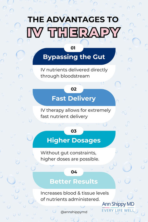 IVs may include any of the following nutrients: ➡️Fat-soluble vitamins ➡️Water-soluble vitamins ➡️Minerals ➡️Specific essential amino acids ➡️Antioxidants ➡️Mitochondrial support ➡️Fluids for hydration  IV therapy is generally safe; however, be sure to research the clinic and healthcare practitioner before scheduling an appointment.  To read more about the benefits and types of IV therapy, follow the link to my blog "IV Drip Therapy – History and Health Benefits – NAD+, Myers Cocktail and More". Iv Therapy Benefits, Iv Hydration Business, Iv Clinic, Iv Business, Iconic Ads, Myers Cocktail, Iv Lounge, Vitamin Therapy, Infusion Therapy