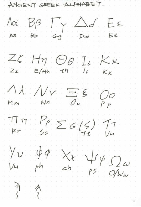 Ancient Greek Alphabet Ancient Greek Alphabet, Greek Writing, Ancient Alphabets, Greek Alphabet, Ancient Greek, Alphabet, Bullet Journal, Writing