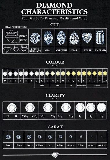 Diamond's are a girls best friend ;) Diamond Chart, Diamond Card, Jewelry Knowledge, Size Matters, Types Of Diamonds, Dream Engagement Rings, Diamond Education, Put A Ring On It, Diamond Solitaire Rings