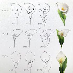 Flowers Step By Step, Tattoos Creative, How To Draw Flowers, Flower Drawing Tutorials, Draw Flowers, Flower Art Drawing, Drawing Flowers, Flower Sketches, Floral Drawing