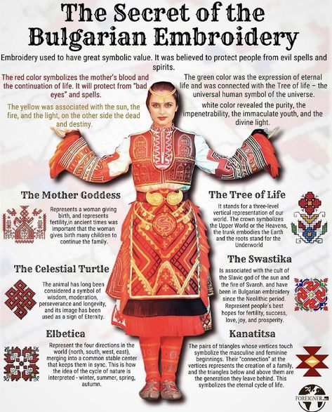 Secret Symbols, Bulgarian Embroidery, Bulgarian Clothing, Types Of Patterns, Folk Clothing, Nativity Crafts, Mother Goddess, Folk Dresses, Folk Embroidery