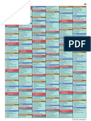 PMP Cheat Sheet | PDF | Risk Management | Project Management Pmp Cheat Sheet, Pmp Exam Cheat Sheet 2023, Pmp Exam Cheat Sheet, Frito Chili, Earned Value Management, Chili Pie, Project Risk Management, Procurement Management, Project Charter