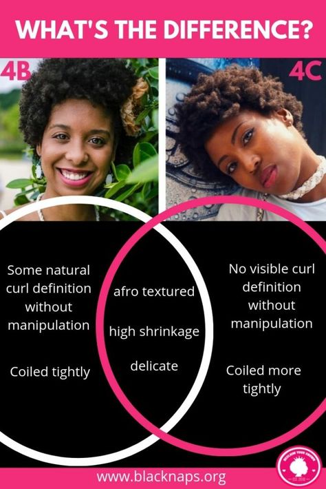 4b and 4c hair types look very similar and are similar, the main difference is 4c hair has tighter coils. This makes 4c hair more delicate and there is little to no visible curl definition unless the hair is manipulated. The care routines and the types of products used are virtually the same, the only differentiation is when it comes to care. For more hair The post 4b vs 4c Hair: What’s the Difference Between the Two? appeared first on Black Naps. Natural Hair Growth Chart, 4c Haircare, 4c Natural Hair Care, 4c Hair Care, 4b Hair, Curl Definition, Natural Hair Regimen, Beard Style, Bun Styles