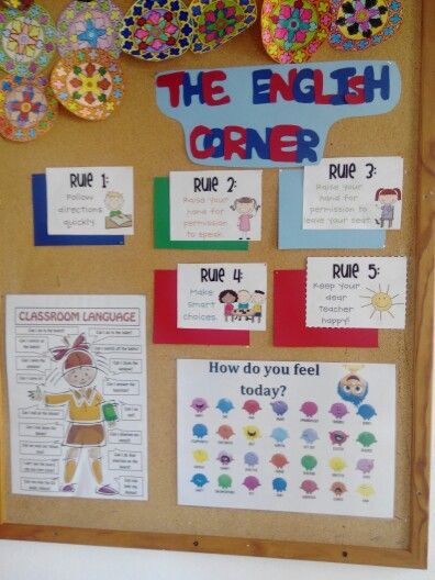 English corner English Corner Classroom Ideas, Preschool Circle Time Songs, English Primary School, English Corner, Circle Time Songs, Preschool Circle Time, English Activities For Kids, English Games, English Fun