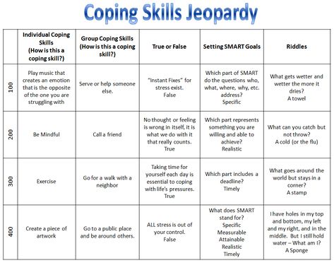 At our facility, we LOVE playing Jeopardy games because it's easy to accommodate a large group with.  I believe that Jill Sederberg, CTRS ... Work Strategies, Therapeutic Games, Group Therapy Activities, Counseling Tips, Coping Skills Activities, Therapeutic Recreation, Jeopardy Game, Mental Health Activities, Recreation Therapy