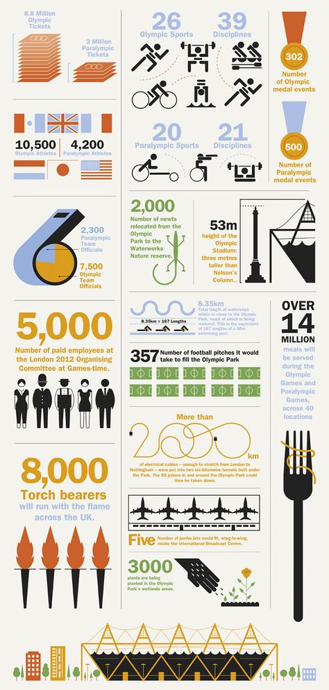 50 Infographics About The Olympics - Hongkiat Badminton Infographic, Sports Infographic Design, Broadsheet Design, Sport Infographic, Sports Infographic, Olympics Facts, Interesting Infographics, London 2012 Olympics, Olympic Theme