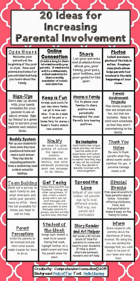 Principal Ideas, Parent Teacher Communication, Year Planning, Intervention Specialist, Family Involvement, Elementary Counseling, Parent Involvement, School Leadership, Teacher Conferences