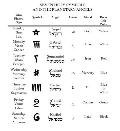 Ancient/Future 7 Hermetic Principles … unity , one , all . No ... Planets Signs, Hermetic Principles, Ancient Future, Holy Symbol, Planetary Symbols, 7 Angels, Parapsychology, Planet Signs, Black Magic Book