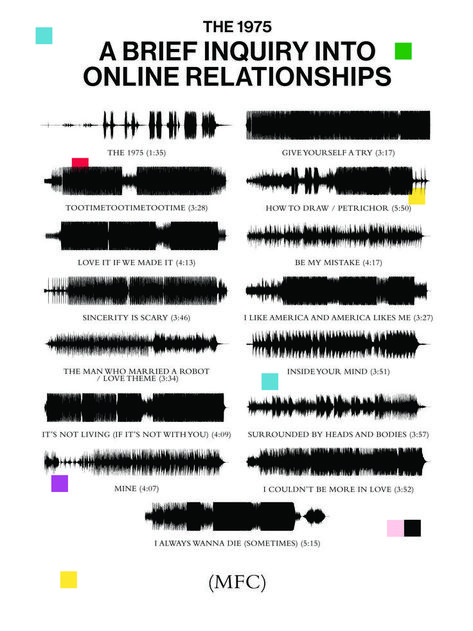 The 1975 Receipt, The 1975 A Brief Inquiry Into Online Relationships, A Brief Inquiry To Online Relationships Aesthetic, The 1975 Album Poster, Love It If We Made It, A Brief Inquiry To Online Relationships, The 1975 Prints, The 1975 Aesthetic Poster, The 1975 Poster Aesthetic