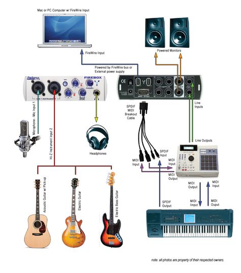 Setup Hanging Guitars, Home Recording Studio Setup, Recording Studio Setup, Home Studio Ideas, Home Music Rooms, Music Recording Studio, Music Mixing, Audio Studio, Recording Studio Design