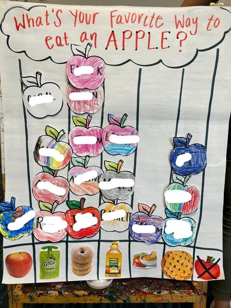 Loving this apple food graph from... - Pocket of Preschool Apple Graphing Preschool, Food Unit Preschool, Graphing Preschool, Food Groups Preschool, Apple Food, Pocket Of Preschool, Are You My Mother, Prairie Dogs, Apple Unit