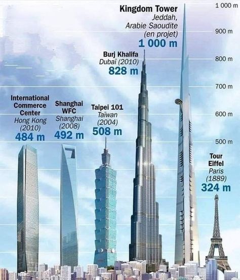 Tallest Building In The World, Architecture Blueprints, Engineering Activities, Paris Tour Eiffel, Architectural Engineering, One World Trade Center, Small Bathroom Makeover, Global Travel, Camping Art