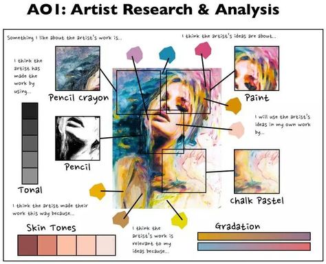 Example of how to create artist research Visual Analysis Art, Artist Research Template, Artwork Analysis Example, Artist To Research, About The Artist Page, Gcse Artists To Study, Artist Research Page A Level, Analysing Art, Gcse Artist Research