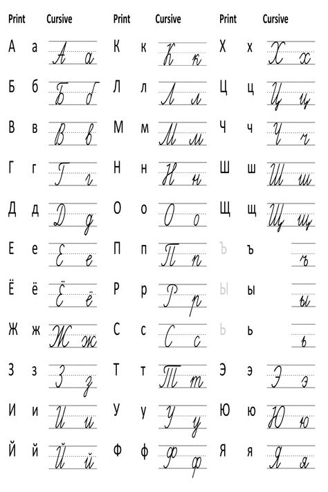 Download fonts Russian Cursive Handwriting Alphabet Russian Cursive Handwriting, Cursive Handwriting Alphabet, Russian Cursive, Alphabet Russian, Study Vector, Fonts Alphabet Handwritten, Handwritten Alphabet, Russian Fonts, Cute Handwriting Fonts