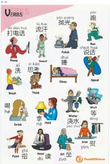 Chinese Chinese Verbs, Learn Cantonese, Words In Different Languages, Chinese Flashcards, Mandarin Chinese Languages, Chinese Alphabet, Chinese Vocabulary, Mandarin Lessons, Chinese Language Words