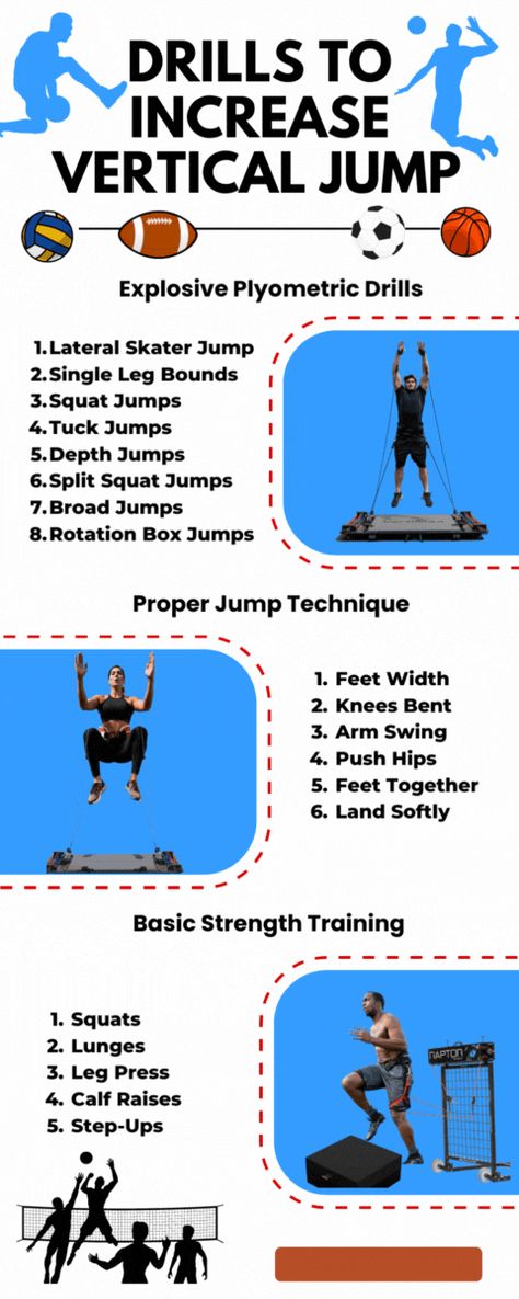 Are You ready to take your vertical Jump to new heights? Our proven training program has helped athletes just like you increase theri jumping ability in just eight weeks. Click here to learn more and get started on your journey to a better jump today! #verticaljump #basketball #jumptraining #dunkhigher Vertical Workout Gym, How To Improve Jump Height, Basketball Vertical Workouts, Basketball Jumping Workouts, Increase Vertical Jump Workout, High Jump Workouts, Volleyball Advice, Jump Higher Workout, Vertical Training