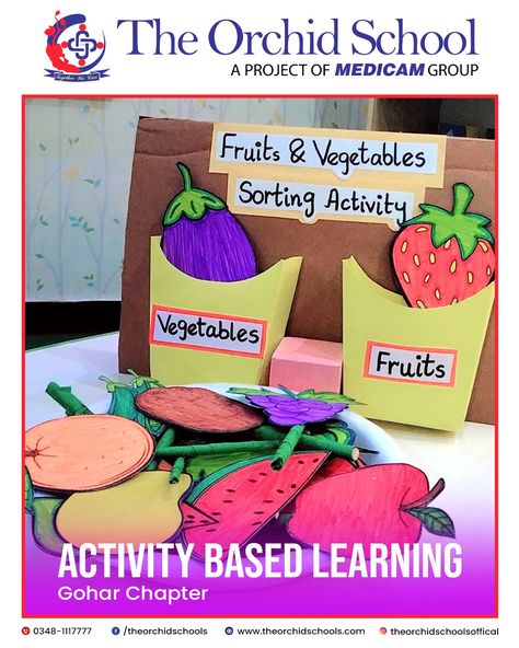 🇭​​🇦​​🇷​​🇻​​🇪​​🇸​​🇹​​🇮​​🇳​​🇬​ ​🇰​​🇳​​🇴​​🇼​​🇱​​🇪​​🇩​​🇬​​🇪​❗ Our little learners are sorting and exploring the wonderful world of fruits and veggies! Using our interactive teaching aid, "Fruit and Veggie Farm," our kindergarten gardeners are: Identifying and categorizing different fruits and vegetables Learning about colors, shapes, and textures Developing problem-solving and critical thinking We're proud of our young farmers for growing their knowledge and nurturing healthy habits! #Frui... Fruit And Vegetables Activities For Kids, Vegetable Activity For Kids, Veggie Farm, Name Of Vegetables, Activity Based Learning, Different Fruits And Vegetables, Fruit And Veggie, Young Farmers, Daycare Ideas