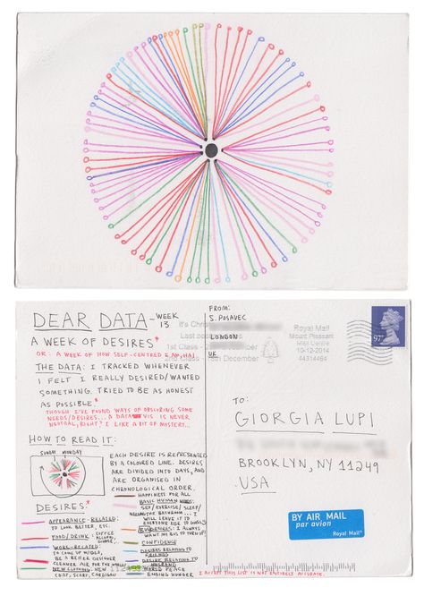 Dear-Data (www.dear-data.com) Week 13 - A week of desires! Postcard by Stefanie Dear Data Ideas, Dear Data, Visual Data, Information Visualization, Data Visualisation, Self Centered, Information Design, Visual Display, Bullet Journaling