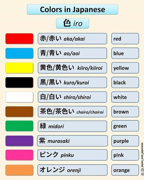 Colors In Japanese, Learn Japan, Basic Japanese, Bahasa Jepun, Materi Bahasa Jepang, Basic Japanese Words, Japanese Language Lessons, Learn Japanese Words, Learning Japanese