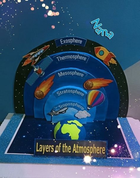 Science Exhibition Ideas, Layers Of Atmosphere, Science Project Models, Science Exhibition Projects, Science Display, Geography Project, Cells Project, School Science Projects, Science Models