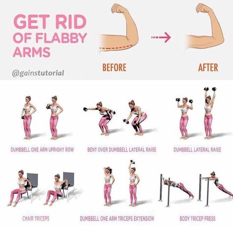 Flabby arms workout Flabby Arms Workout, Upper Arm Exercises, Arm Exercises With Weights, Shoulder Workout At Home, Flabby Arm Workout, Arm Workout Women, Arms Workout, Flabby Arms, Best At Home Workout