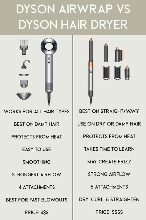 Dyson 5 In 1, Dyson Hair Products, New Dyson Airwrap 2022, Dyson Hair Tools, Dyson Air Dryer, Dyson Supersonic Hairdryer Tips, Dyson Multistyler, Dyson Airwrap Storage, Dyson Hair Dryer Storage