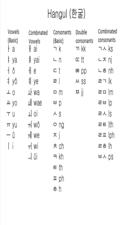 Please. If anyone that speaks korean/knows korean. Can you teach me. I cant pay or anything but I would still like to learn! Contact me by following me on here!!! Hangul Notes, Korean Language Alphabet, Korean For Beginners, Korean Alphabet Letters, Hangul Alphabet, Learning Korean Grammar, Learn Basic Korean, Korean Hangul, Learn Korean Alphabet