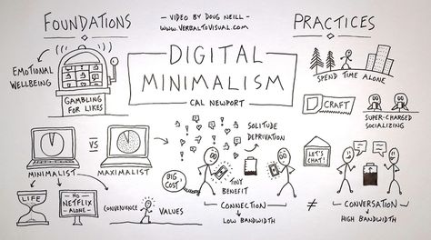 Digital Minimalism by Cal Newport - A Visual Summary - Verbal to Visual Digital Minimalism Cal Newport, Visual Summary, Cal Newport, Digital Minimalism, Life Skills, Newport, Feel Like, Encouragement, How Are You Feeling